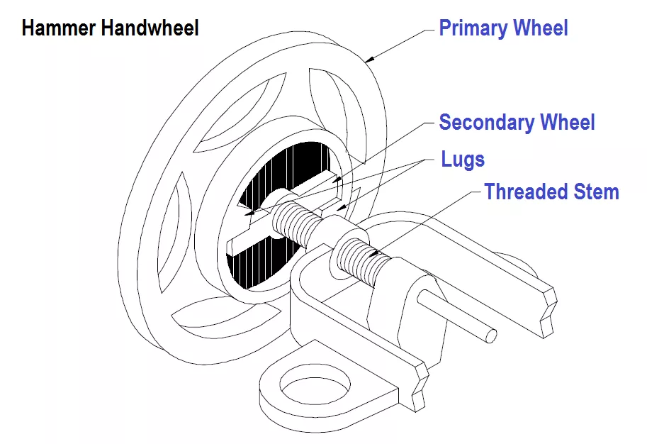 Custom Handwheel Manufacturer