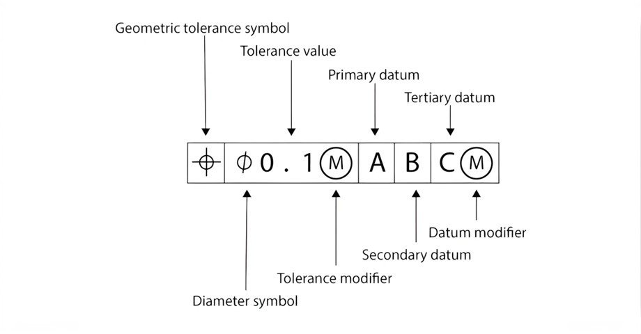 Gdt Feature Control Frame