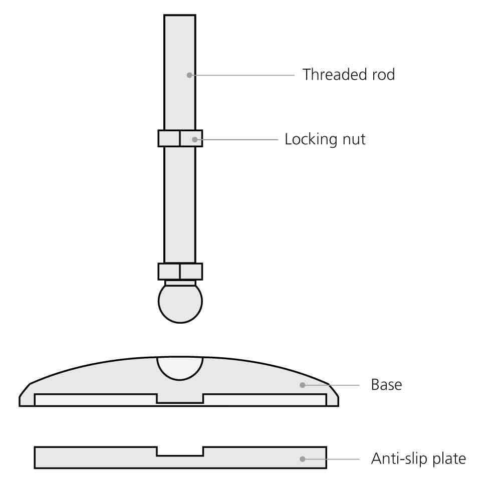 How To Choose The Right Custom Leveling Feet?