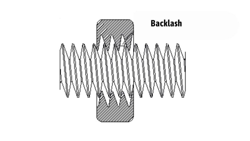 Lead Screw Backlash In Machines