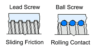 What Are The Differences Between Lead Screw Vs Ball Screw?