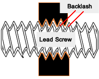 What Causes Lead Screw Backlash In Machines?