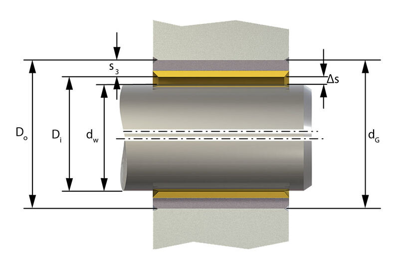 What Is Bushing Fit Tolerance In Engineering?