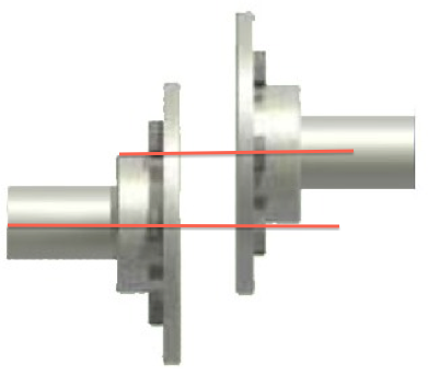 Coupling Misalignment Types