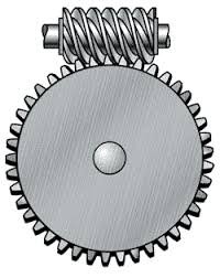 How Do Worm Gear Basics Function In Machines?
