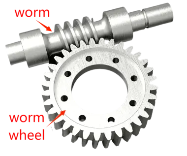 How Do Worm Gear Basics Function In Machines