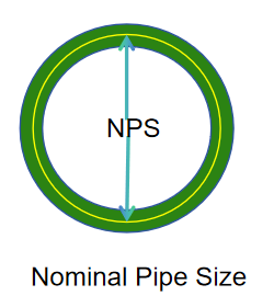Nominal Pipe Size