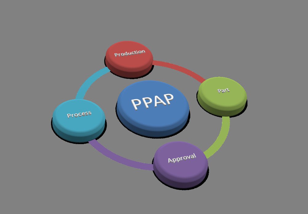 Supplier Risk Ppap Fai Traceability